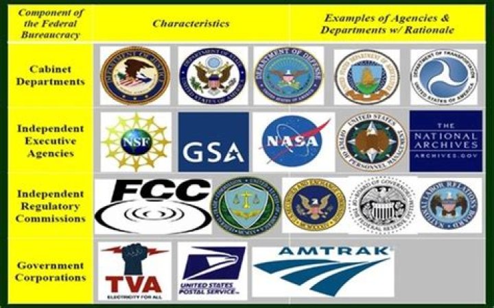 what is one difference between government agencies and government corporations