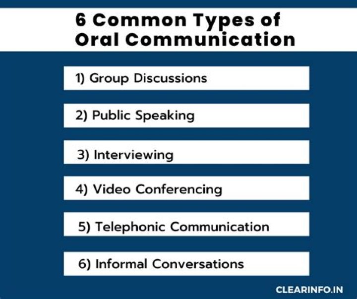 what is oral communication - Lisbd-net.com
