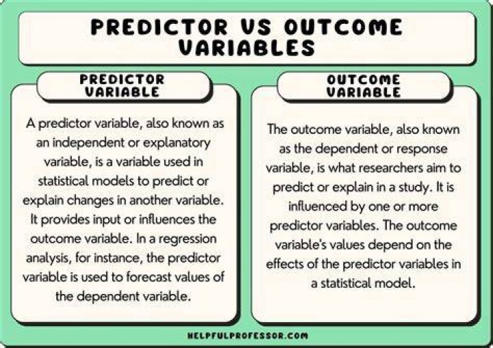 what is predictor variable - Lisbd-net.com