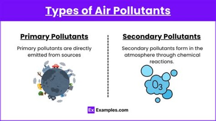 what is primary pollutant - Lisbd-net.com