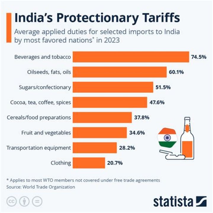 what is protective tariff - Lisbd-net.com