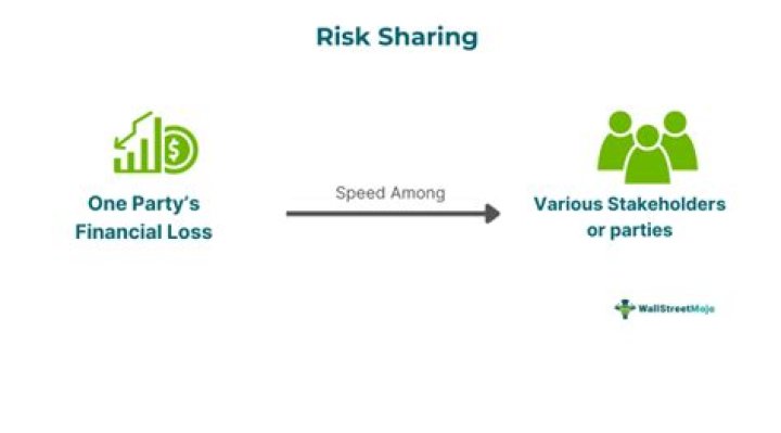what is risk sharing - Lisbd-net.com