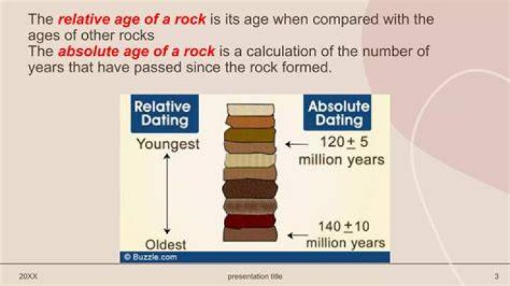 what is the absolute age of a rock