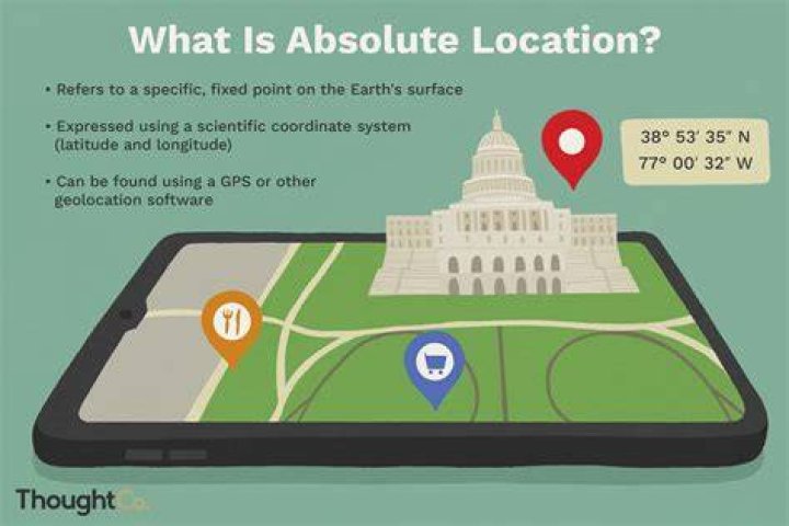 what is the absolute location of spain