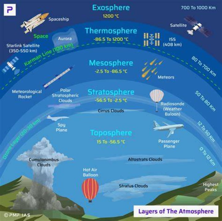 what is the air pressure in the mesosphere