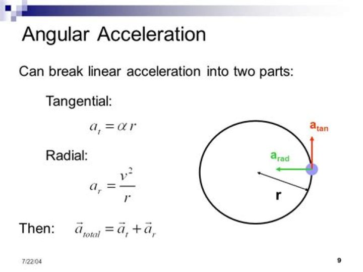 what is the angular acceleration when Î¸=Ï€/4rad?