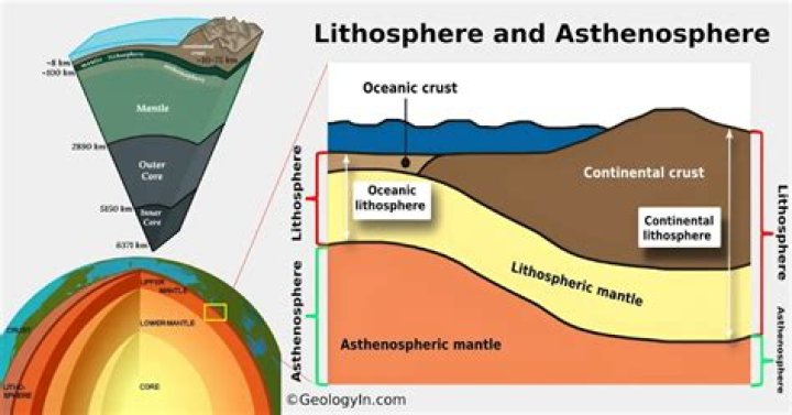 what is the asthenosphere? - Lisbd-net.com