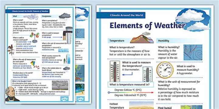 what is the best method to monitor the weather while out on the water