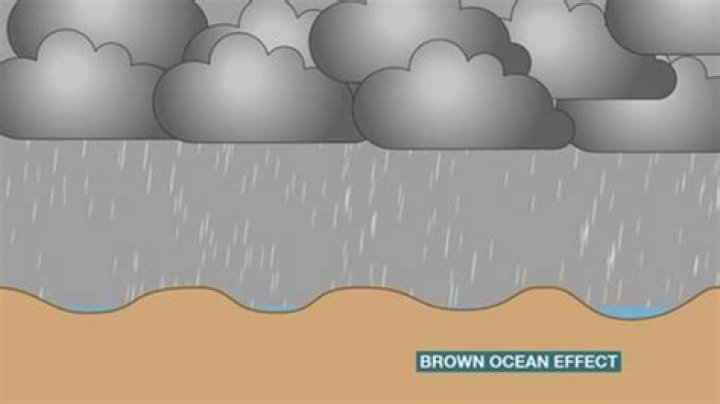 what is the brown ocean effect