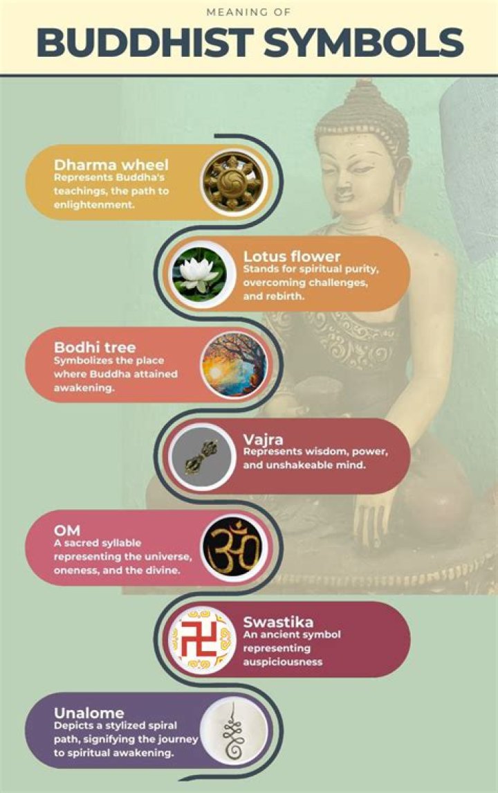 what is the buddhism symbol
