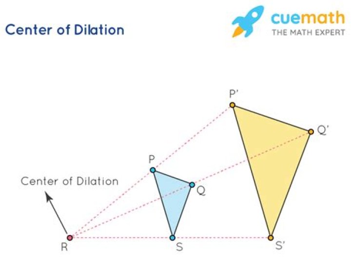 what is the center of dilation