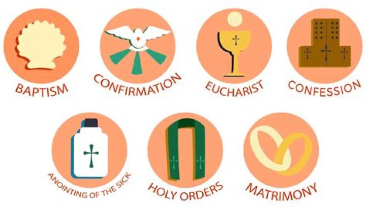 what is the central sacrament in most forms of christianity