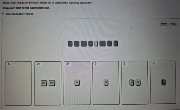 what is the charge on the most stable ion of each of the following elements
