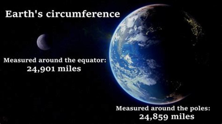 what is the circumference of mars