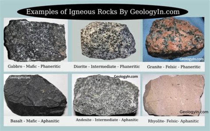 what is the classification of igneous rocks based on?