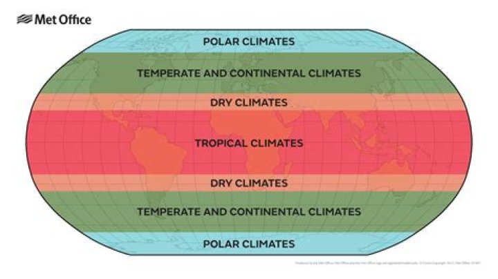 what is the climate of most of central and eastern europe