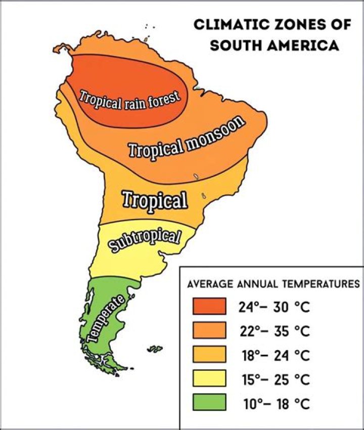 what is the climate of south america