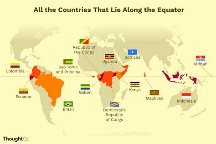 what is the closest country to the equator