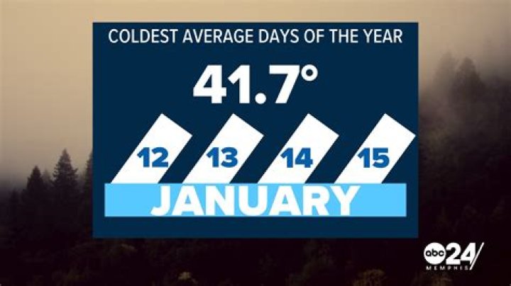 what is the coldest month in minnesota