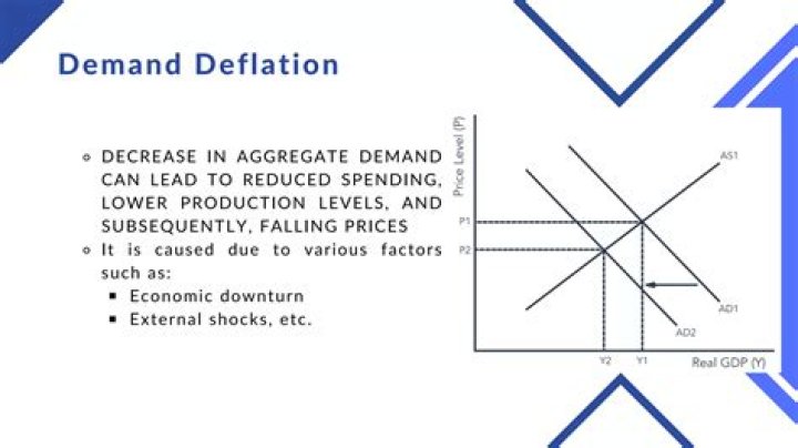 what is the consequence of deflation in terms of aggregate demand?