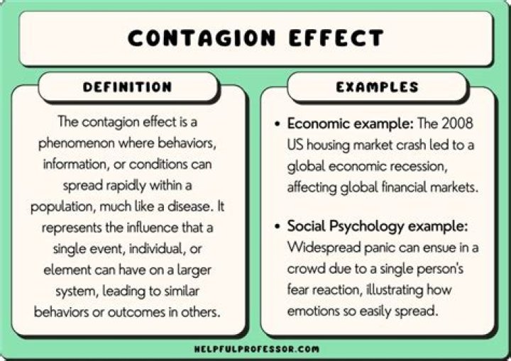 what is the contagion effect