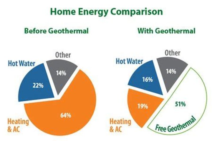 what is the cost of using geothermal energy