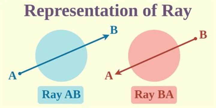 what is the definition of a ray in geometry