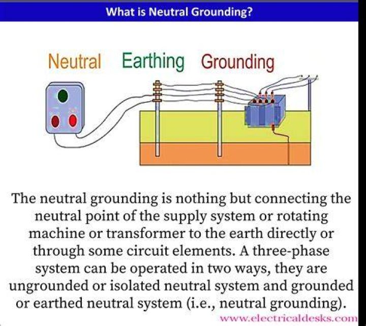 what is the definition of ground