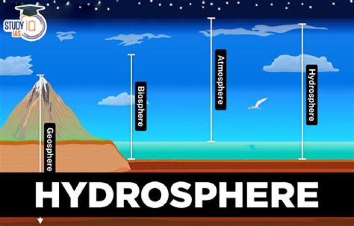 What Is The Definition Of Hydrosphere?