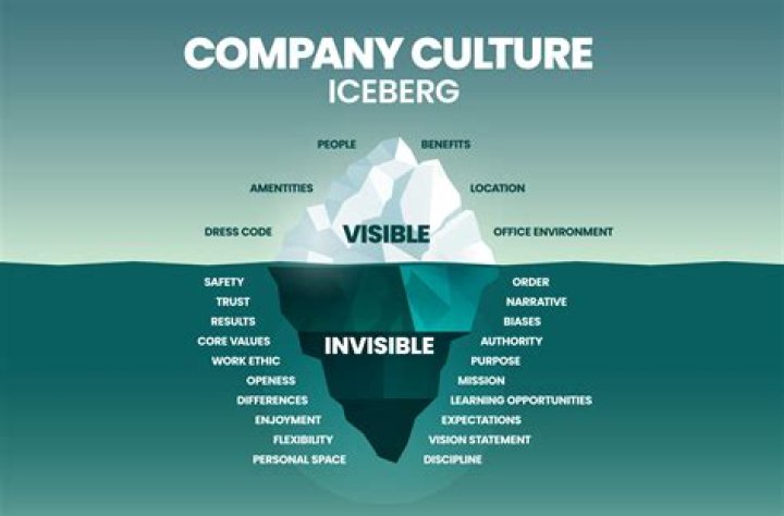 what is the definition of iceberg