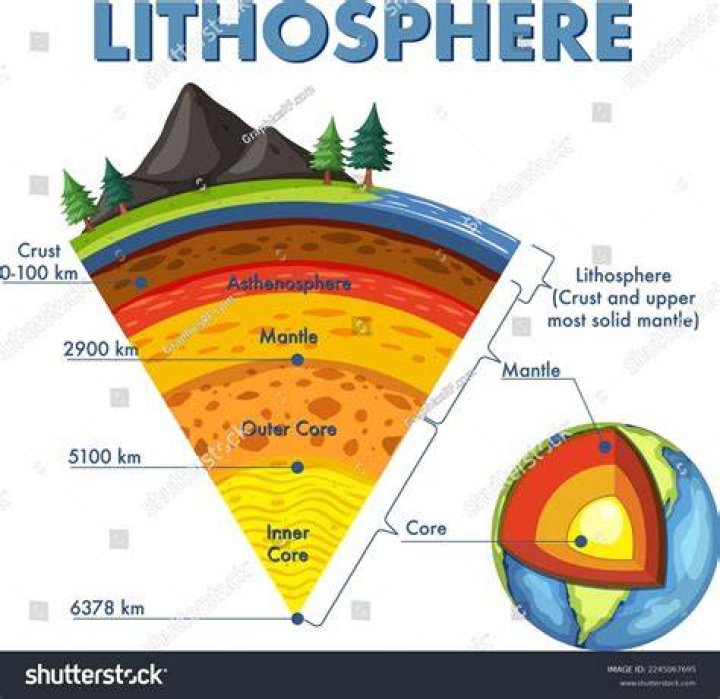 what is the density of the lithosphere