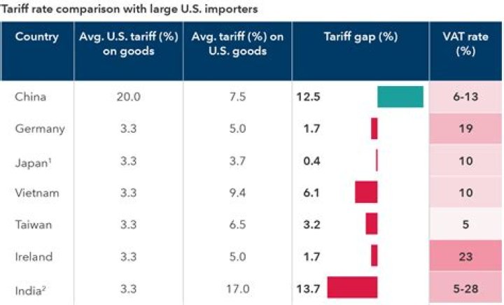 what is the difference between a tax and a tariff
