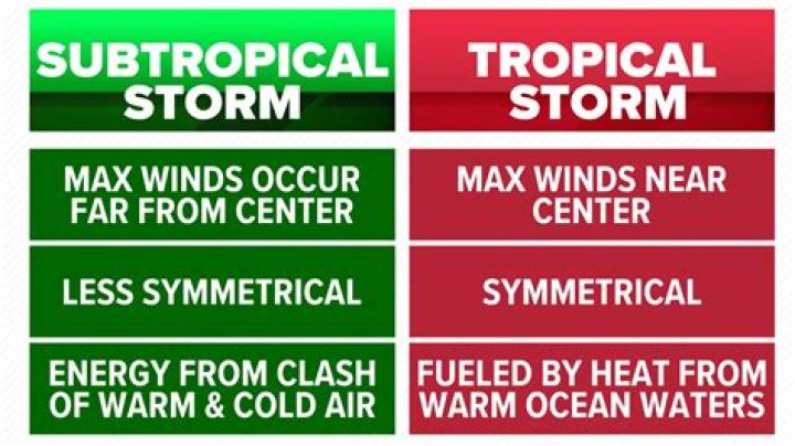 what is the difference between a tropical and subtropical storm