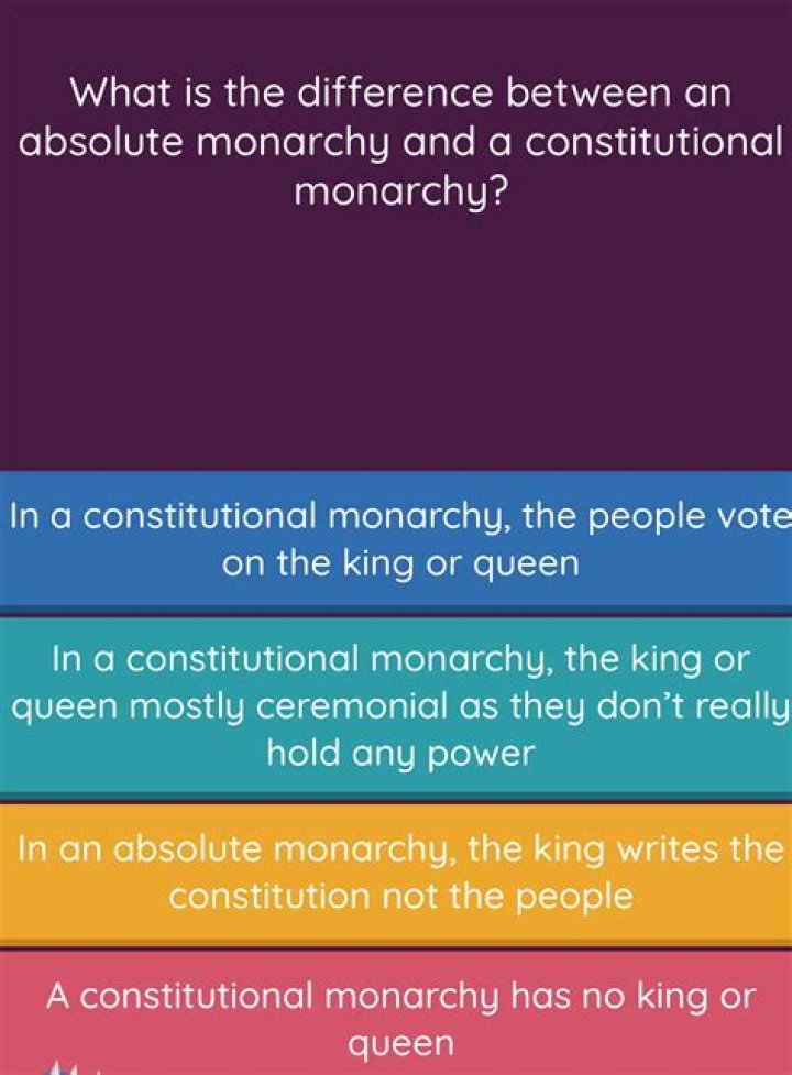 what is the difference between an absolute monarchy and a constitutional monarchy
