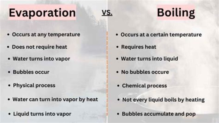 what is the difference between boiling and evaporation