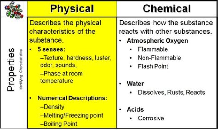 what is the difference between chemical and physical properties of matter
