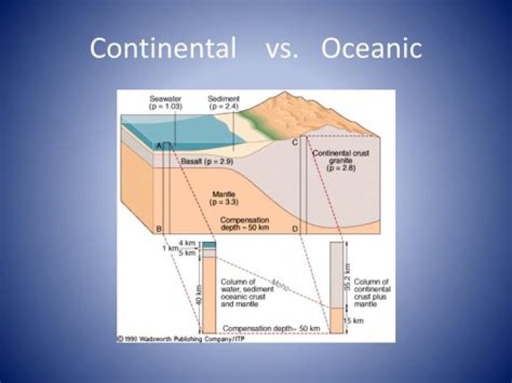 what is the difference between continental and oceanic crust