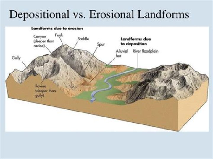 what is the difference between erosional landforms and depositional landforms?