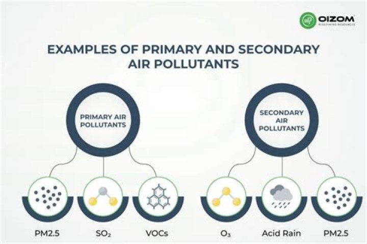 what is the difference between primary and secondary air pollutants
