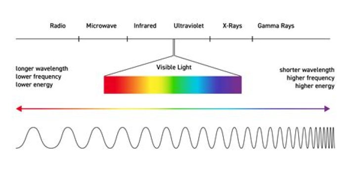 what is the difference between visible light and x rays