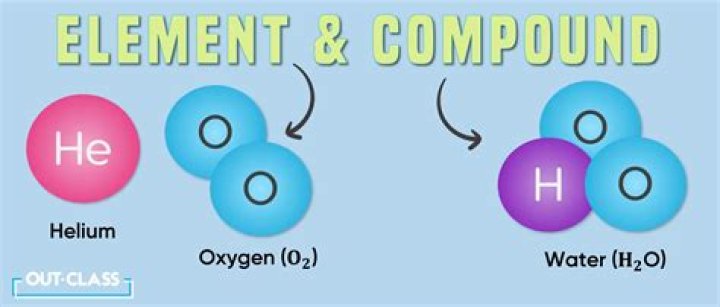 what is the difference of an element and a compound