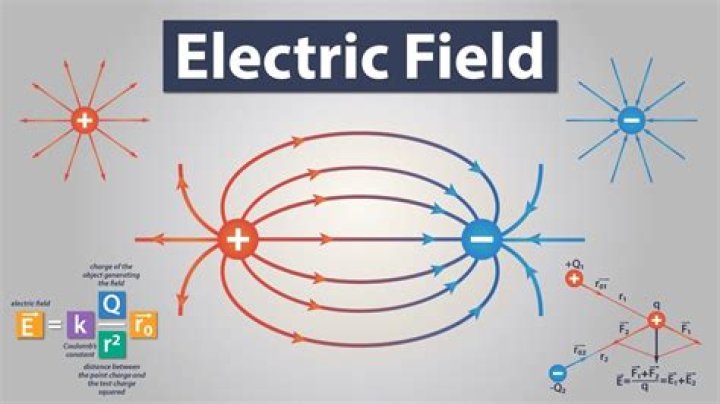 what is the direction of the electric field