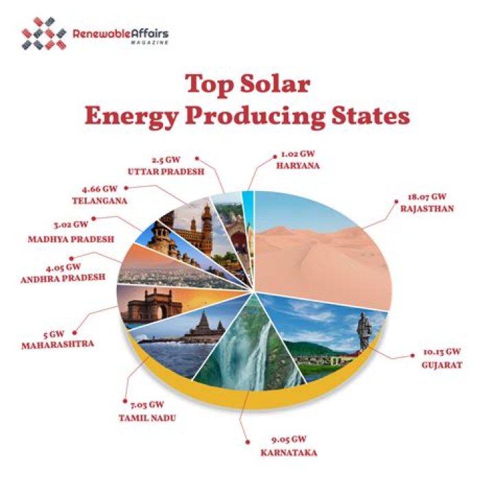 what is the driving force of energy production in steps 6 and 7?