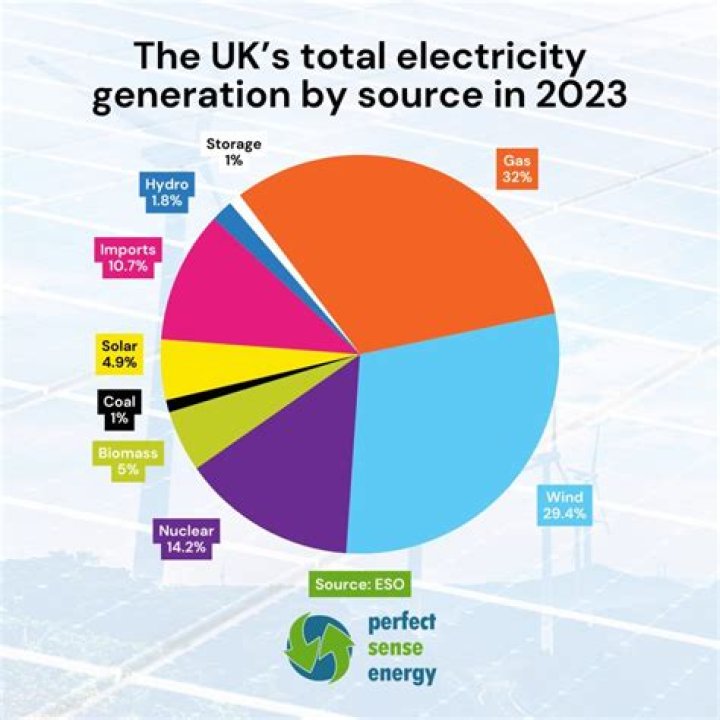 what is the earth's primary source of energy?