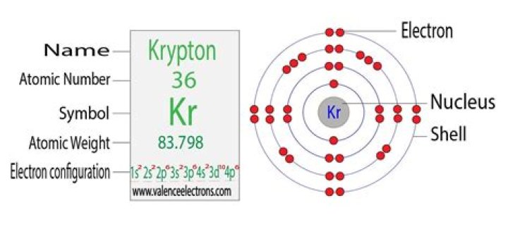 what is the electron configuration for kr?