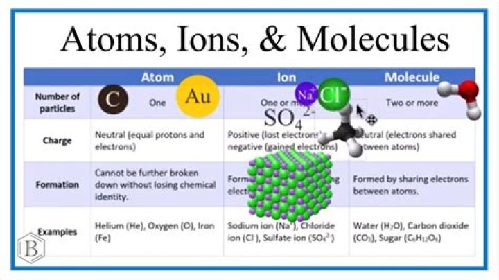 what is the energy difference between the o2 molecule and the separated atoms?