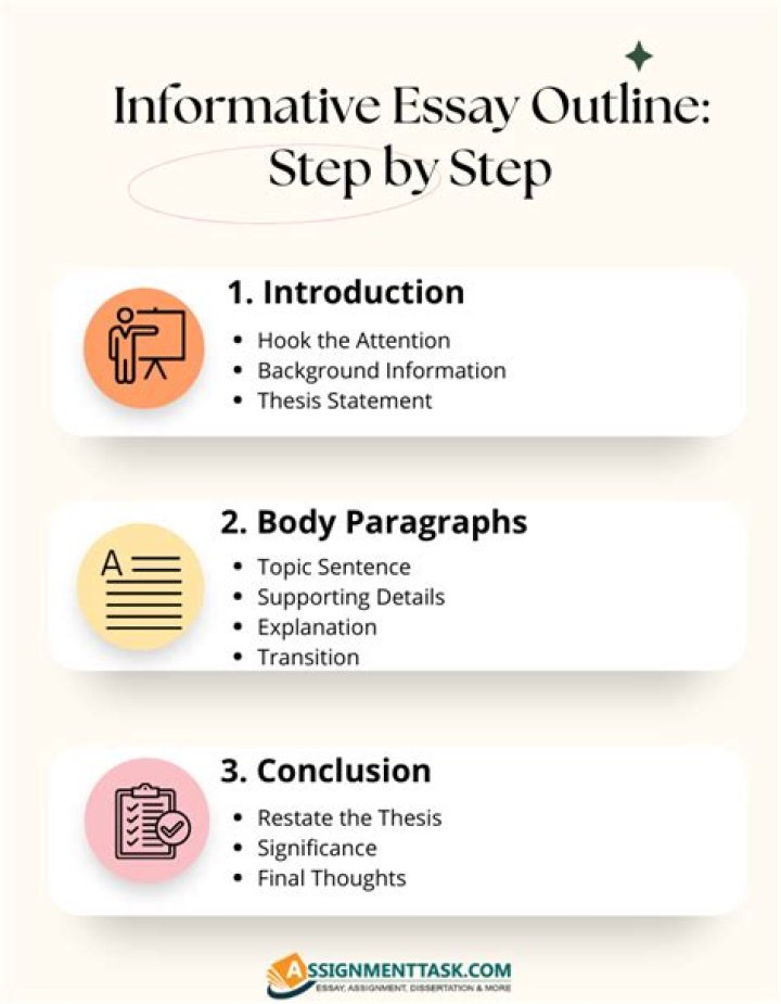 what is the first step in writing an informative essay