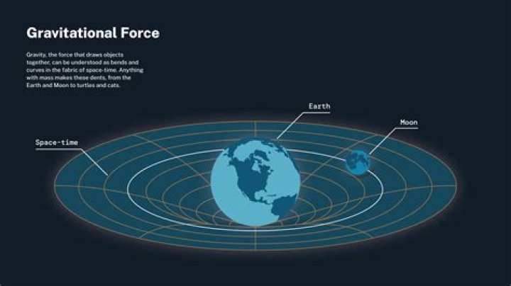 what is the force that moves the continents