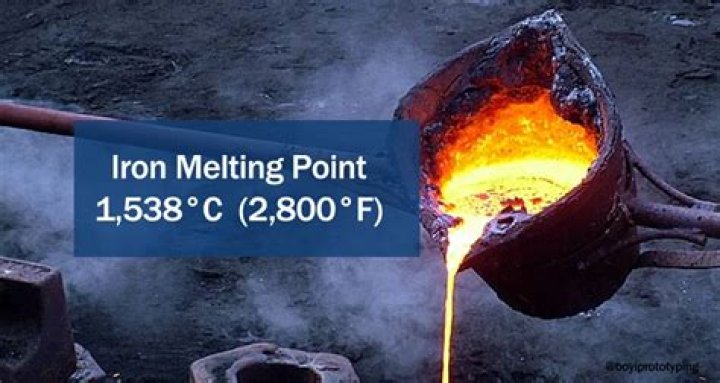 what is the freezing point of iron