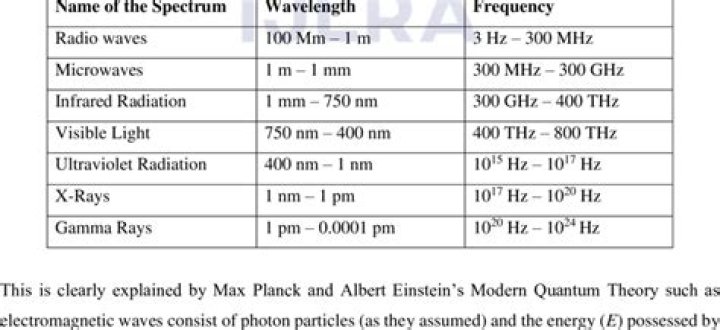 what is the frequency of radiation that has a wavelength of 13 Î¼m , about the size of a bacterium?